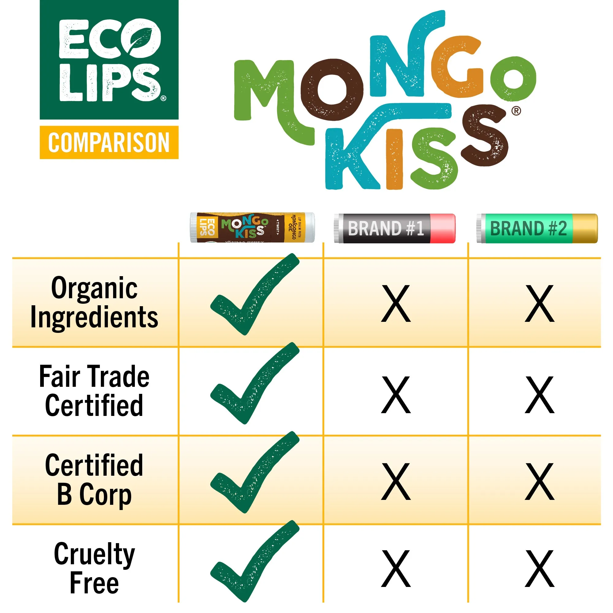 Mongo Kiss® Strawberry Lavender Organic Lip Balm, 0.25 oz.